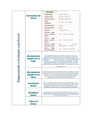 Empezando A Trabajar Con Excel