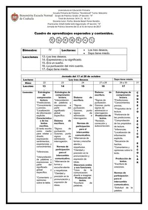 Cuadro De Aprendizajes Esperados Y Contenidos