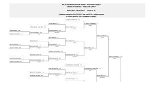 Tabellone Under 16 Maschile