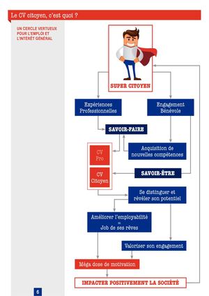 Cv Citoyen kesako ?