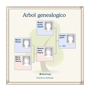 Mi  Arbol Genealogico