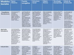 Cuadro Comparativo Ale