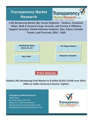 LNG Bunkering Market Analysis by Global Segments, Growth, Size and Forecast 2024