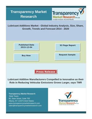 Lubricant Additives Market