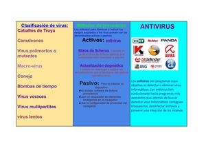 Clasificación De Virus