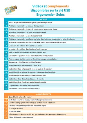 Liste Videos Et Compléments Cle Usb Ergonomie Soins