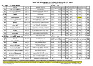 Tayk Dz Kk 2017 Sonuçlar