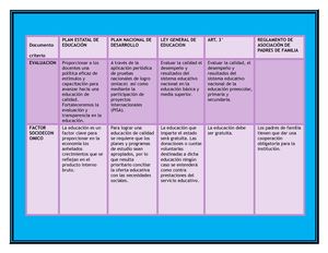 Cuadro De Los Planes Educativos