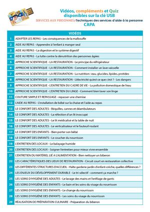 Liste Videos Compléments Et Quiz Cle Usb Services Aux Personnes Ref 94b Capa
