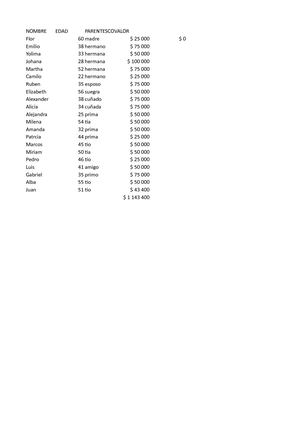 Paseo De Olla Sandra Mozo