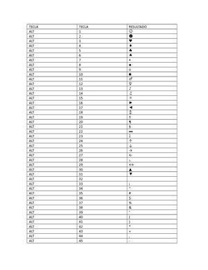 Funciones De Las Teclas Del Computador