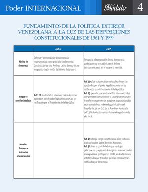 Fundamentos Constitucionales De La Política Exterior Venezolana Francisco Javier Cervigon Ruckauer