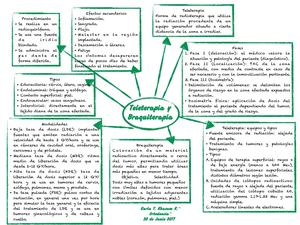 Teleterapia Y Braquiterapia