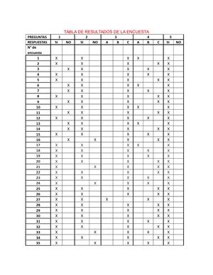 Tabla De Resultados De La Encuesta