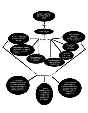 Trabajo De Informática E.N.S.D.B III- B