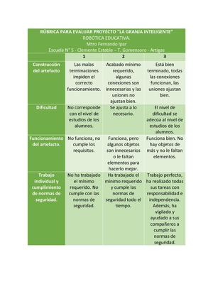 Rúbrica Para Evaluar Proyecto "La granja inteligente"