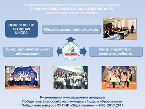 Инновации 323 Казань Гришина