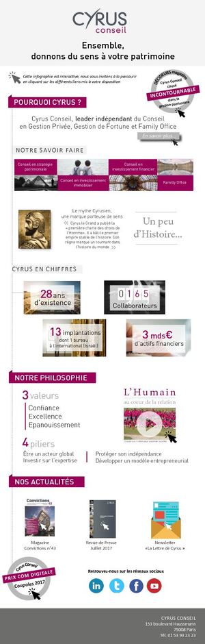 Présentation Cyrus Conseil Interactive Client