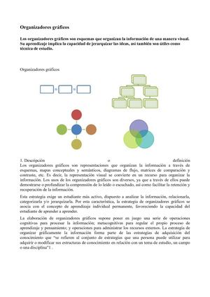 Organizadores Gráficos