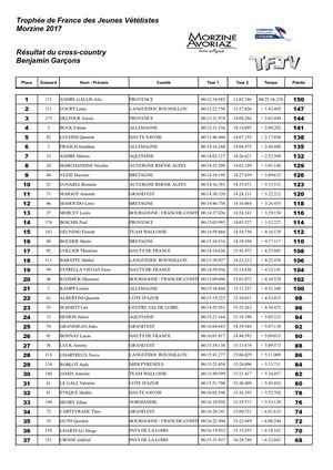 Résultats Complets Tfjv 2017 - Morzine