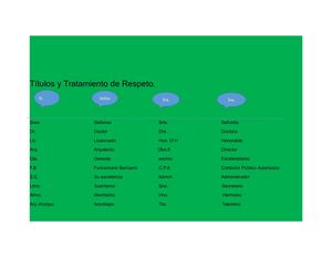 Títulos Y Tratamiento De Respeto