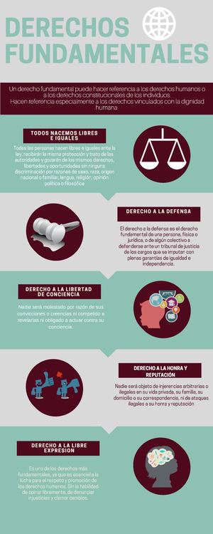Derechos Fundamentales