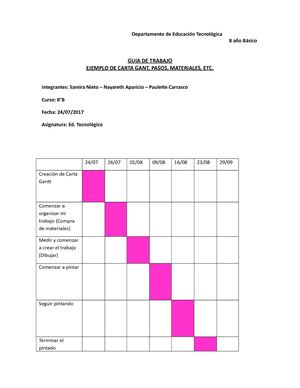 Creacion De Carta Gantt