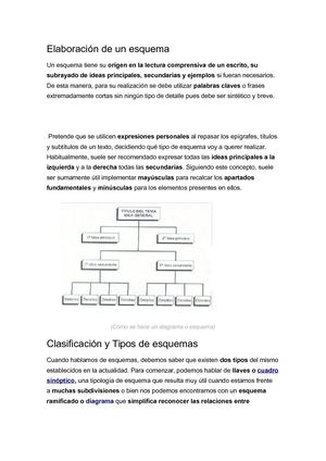 Elaboración De Un Esquema