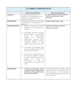 Cuadro Comparativo Objeto De Aprendizaje Y Objeto Informativo