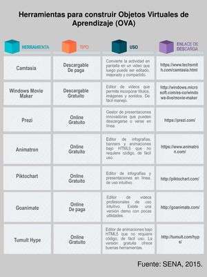 Herramientas Para Construir Un Ova