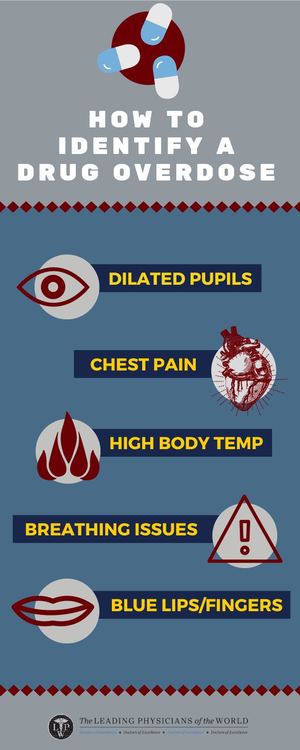 Overdose Def Calaméo - How To Identify A Drug Overdose