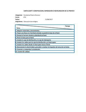Carta Gantt Y Materiales