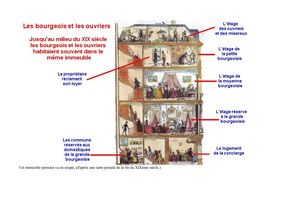 la société du XIXème siècle en peinture