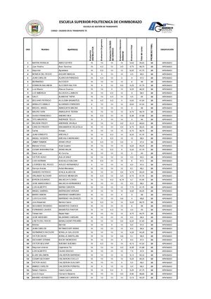 Aprobados Curso de Calidad