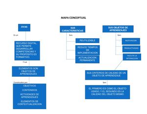 Mapa Conceptual Ovas ERIKA MANGA- ZUNILDA PEREZ