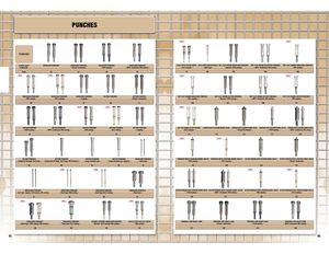 Misumi Outils de Presse 2015 Partie 1