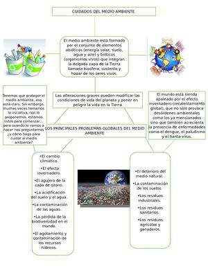 Melany Gomez Garcia Mapa Conceptual