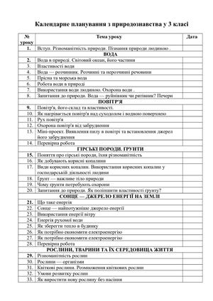 Природознавство 3 клас