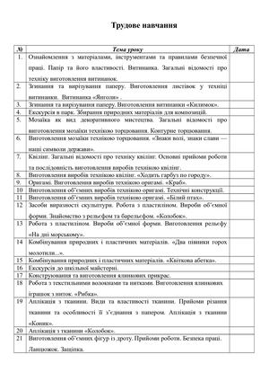 Трудове навчання 3 клас