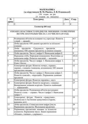 Математика 1 клас