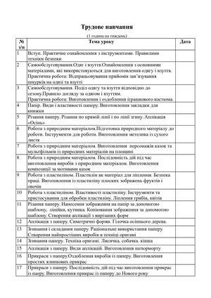 Трудове навчання 1 клас