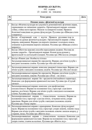 Фізична культура 1 клас