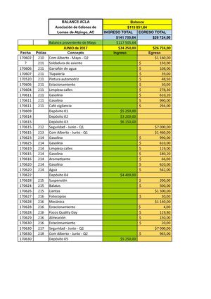 BALANCE DE GASTOS JUNIO 2017 ACL