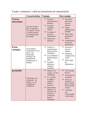 Herramientas De Comunicacion (Cuadro Comparativo)