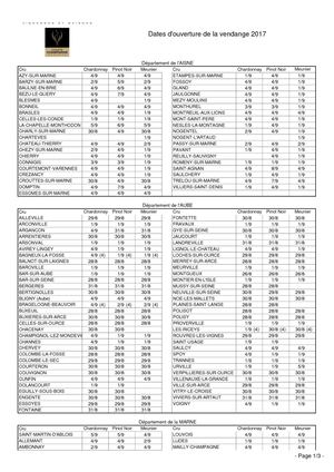 Dates De Vendanges 2017