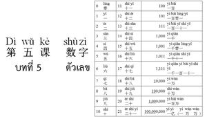 ภาษาจีน ตัวเลข.