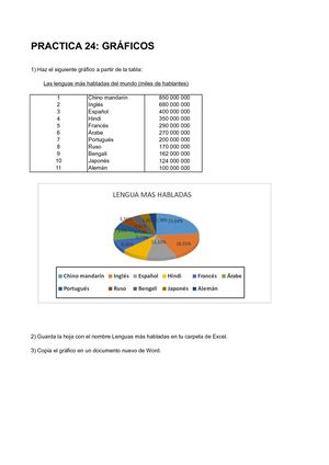Practica 24 Graficos Lenguas Mas Habladas