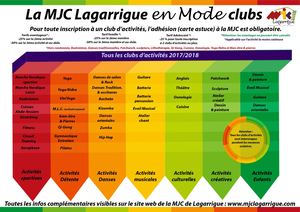 MJC Lagarrigue: Infographie Clubs 2017 2018