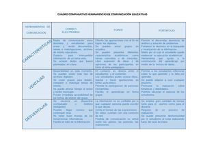 Cuadro Comparativo De Herramientas De Comunicacion Educativas