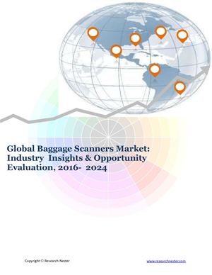 Global Baggage Scanners Market (2016 2024) Research Nester